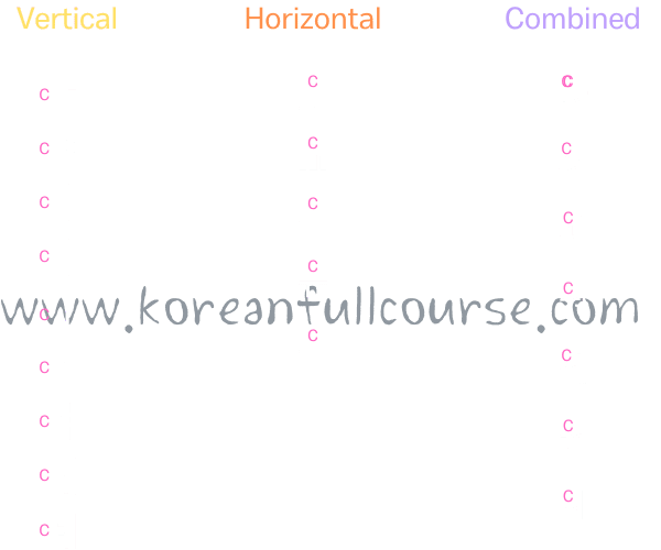 vertical and horizontal vowels in Korean language