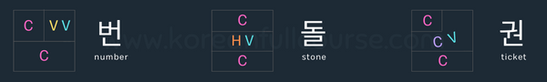 three letters based Korean syllable blocks